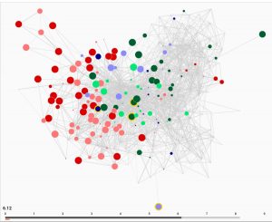 interactome