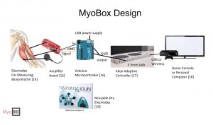 Myobox prototype illustration