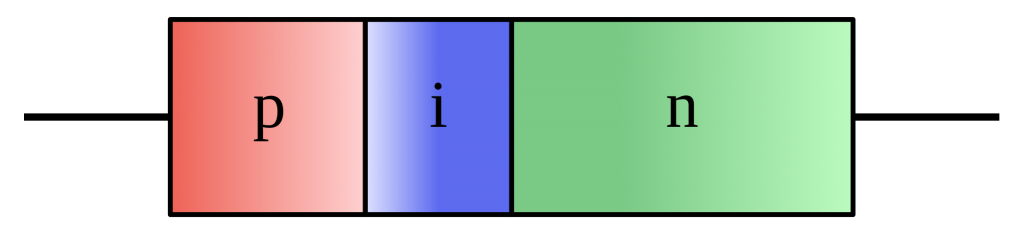 PIN diode illustration by Georg Wiora, Wikipedia