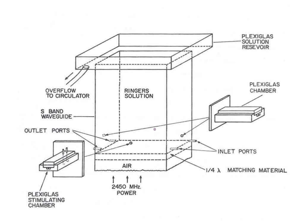 temperature-controlled waveguide diagram