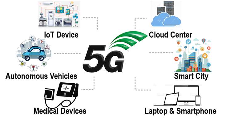 Examples of 5G wireless communications applications