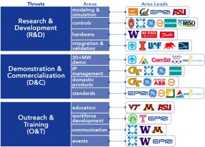 Illustration of UNIFI's organizational structure