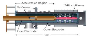 Detailed illustration of Zap Energy reactor prototype