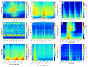 Nine visual charts showing acoustical data
