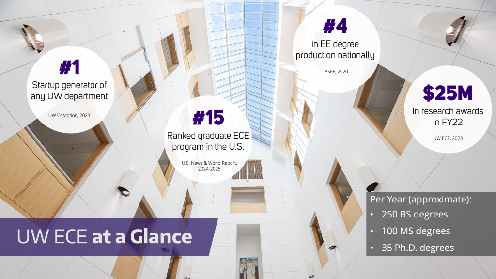 UW ECE stats 2024