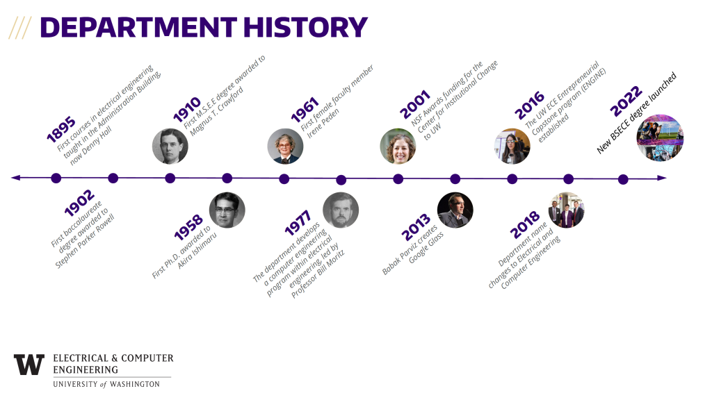 UW ECE History Timeline