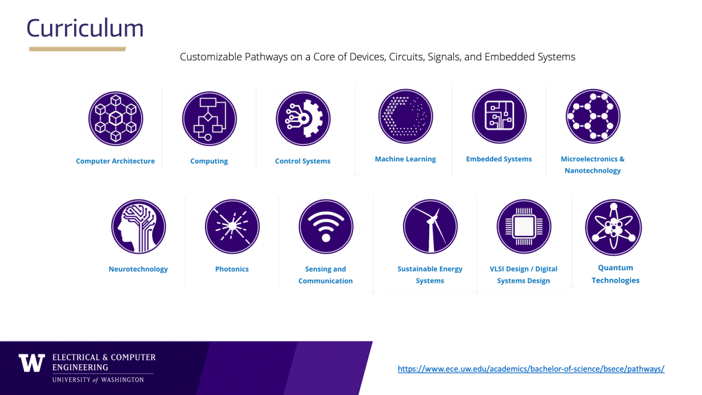 BSECE Pathways