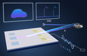 A color illustration of LiDAR for a self-driving car. The illustration shows how sound waves generated by a semiconductor chip guide lasers that act as a searchlight for the self-driving car.
