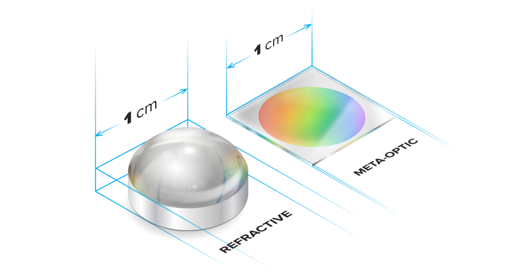 Ultra-flat optic pushes beyond what was previously thought possible Banner