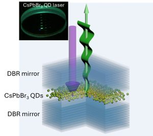 A color illustration and small inset photo of a perovskite vertical-cavity surface-emitting laser