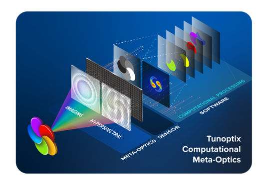 Hyperspectral Graphic